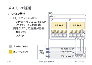  Tesla世代
 L1,L2キャッシュなし
 テクスチャキャッシュ，コンスタ
ントキャッシュは利用可能
 高速なメモリの活用が重要
 共有メモリ
 レジスタ
メモリの種類
2015/12/02GPGPU実践基礎工学13
オフチップメモリ
オンチップメモリ
ホスト
メモリ
コンスタントメモリ
テクスチャメモリ
GPU
Chip
レジ
スタ
レジ
スタ
レジ
スタ
レジ
スタ
CUDA 
Core
CUDA 
Core
CUDA 
Core
CUDA 
Core
共有メモリ
SM
レジ
スタ
レジ
スタ
レジ
スタ
レジ
スタ
CUDA 
Core
CUDA 
Core
CUDA 
Core
CUDA 
Core
共有メモリ
SM
グローバルメモリ ローカル
メモリ
ローカル
メモリ ･･･
 