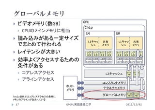 L2キャッシュ
コンスタントメモリ
テクスチャメモリ
GPU
レジ
スタ
レジ
スタ
レジ
スタ
レジ
スタ
CUDA 
Core
CUDA 
Core
CUDA 
Core
CUDA 
Core
L1キャッ
シュ
共有
メモリ
SM
レジ
スタ
レジ
スタ
レジ
スタ
レジ
スタ
CUDA 
Core
CUDA 
Core
CUDA 
Core
CUDA 
Core
L1キャッ
シュ
共有
メモリ
SM
グローバルメモリ
ローカル
メモリ
ローカル
メモリ
ローカル
メモリ
ローカル
メモリ
･･･
･･･
グローバルメモリ
 ビデオメモリ（数GB）
 CPUのメインメモリに相当
 読み込みがある一定サイズ
でまとめて行われる
 レイテンシが大きい
 効率よくアクセスするための
条件がある
 コアレスアクセス
 アラインアクセス
2015/12/02GPGPU実践基礎工学17
Tesla世代ではコアレスアクセスの条件に
メモリのアラインが含まれている
Chip
ホスト
メモリ
 