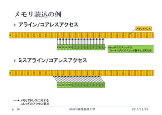 メモリ読込の例
2015/12/02GPGPU実践基礎工学26
 アライン/コアレスアクセス
 ミスアライン/コアレスアクセス
0 1
6
3
2
4
8
6
4
8
0
9
6
1
1
2
1
2
8
1
4
4
1
6
0
1
7
6
1
9
2
2
0
8
2
2
4
2
4
0
2
5
6
2
7
2
2
8
8
3
0
4
3
2
0
3
3
6
3
5
2
3
5
8
0 1 2 3 4 5 6 7 8 9 1
0
1
1
1
2
1
3
1
4
1
5
1
6
1
7
1
8
1
9
2
0
2
1
2
2
2
3
2
4
2
5
2
6
2
7
2
8
2
9
3
0
3
1
0 1
6
3
2
4
8
6
4
8
0
9
6
1
1
2
1
2
8
1
4
4
1
6
0
1
7
6
1
9
2
2
0
8
2
2
4
2
4
0
2
5
6
2
7
2
2
8
8
3
0
4
3
2
0
3
3
6
3
5
2
3
5
8
0 1 2 3 4 5 6 7 8 9 1
0
1
1
1
2
1
3
1
4
1
5
1
6
1
7
1
8
1
9
2
0
2
1
2
2
2
3
2
4
2
5
2
6
2
7
2
8
2
9
3
0
3
1
メモリアドレスに対する
スレッドのアクセス要求
Warp内でのスレッドID
（カーネル内でのスレッド番号とは異なる）
メモリアドレス
 