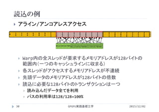 読込の例
2015/12/02GPGPU実践基礎工学30
 アライン/アンコアレスアクセス
 Warp内の全スレッドが要求するメモリアドレスが128バイトの
範囲内（一つのキャッシュラインに収まる）
 各スレッドがアクセスするメモリアドレスが不連続
 先頭データのメモリアドレスが128バイトの倍数
 読込に必要な128バイトのトランザクションは一つ
 読み込んだデータ全てを利用
 バスの利用率は128/128=100%
0 1
6
3
2
4
8
6
4
8
0
9
6
1
1
2
0 1 2 3 4 5 6 7 8 9 1
0
1
1
1
2
1
3
1
4
1
5
1
6
1
7
1
8
1
9
2
0
2
1
2
2
2
3
2
4
2
5
2
6
2
7
2
8
2
9
3
0
3
1
1
2
8
1
4
4
1
6
0
1
7
6
1
9
2
2
0
8
2
2
4
2
4
0
2
5
6
2
7
2
2
8
8
3
0
4
3
2
0
3
3
6
3
5
2
3
5
8
 