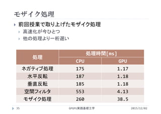 モザイク処理
GPGPU実践基礎工学35
 前回授業で取り上げたモザイク処理
 高速化が今ひとつ
 他の処理より一桁遅い
処理
処理時間[ms]
CPU GPU
ネガティブ処理 175 1.17
水平反転 187 1.18
垂直反転 185 1.18
空間フィルタ 553 4.13
モザイク処理 260 38.5
2015/12/02
 