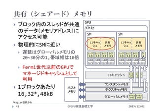 L2キャッシュ
コンスタントメモリ
テクスチャメモリ
GPU
レジ
スタ
レジ
スタ
レジ
スタ
レジ
スタ
CUDA 
Core
CUDA 
Core
CUDA 
Core
CUDA 
Core
L1キャッ
シュ
共有
メモリ
SM
レジ
スタ
レジ
スタ
レジ
スタ
レジ
スタ
CUDA 
Core
CUDA 
Core
CUDA 
Core
CUDA 
Core
L1キャッ
シュ
共有
メモリ
SM
グローバルメモリ
ローカル
メモリ
ローカル
メモリ
ローカル
メモリ
ローカル
メモリ
･･･
･･･
Chip
共有（シェアード）メモリ
 ブロック内のスレッドが共通
のデータ（メモリアドレス）に
アクセス可能
 物理的にSMに近い
 遅延はグローバルメモリの
20~30分の1,帯域幅は10倍
2015/12/02GPGPU実践基礎工学41
 Fermi世代以前のGPUで
マネージドキャッシュとして
利用
 1ブロックあたり
16,32*,48kB
*Kepler世代から
ホスト
メモリ
 