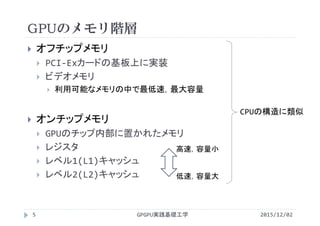 GPUのメモリ階層
GPGPU実践基礎工学
 オフチップメモリ
 PCI‐Exカードの基板上に実装
 ビデオメモリ
 利用可能なメモリの中で最低速，最大容量
 オンチップメモリ
 GPUのチップ内部に置かれたメモリ
 レジスタ
 レベル1(L1)キャッシュ
 レベル2(L2)キャッシュ
CPUの構造に類似
5
高速，容量小
低速，容量大
2015/12/02
 