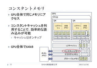 コンスタントメモリ
 GPU全体で同じメモリにア
クセス
 コンスタントキャッシュを利
用することで，効率的な読
み込みが可能
 キャッシュはオンチップ
 GPU全体で64kB
2015/12/02GPGPU実践基礎工学77
L2キャッシュ
コンスタントメモリ
テクスチャメモリ
GPU
Chip
レジ
スタ
レジ
スタ
レジ
スタ
レジ
スタ
CUDA 
Core
CUDA 
Core
CUDA 
Core
CUDA 
Core
L1キャッ
シュ
共有
メモリ
SM
レジ
スタ
レジ
スタ
レジ
スタ
レジ
スタ
CUDA 
Core
CUDA 
Core
CUDA 
Core
CUDA 
Core
L1キャッ
シュ
共有
メモリ
SM
グローバルメモリ
ホスト
メモリ
ローカル
メモリ
ローカル
メモリ
ローカル
メモリ
ローカル
メモリ
･･･
･･･
 