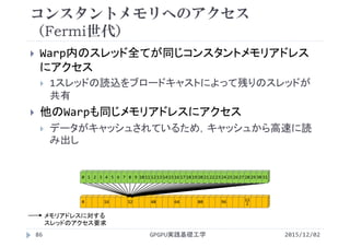 0 16 32 48 64 80 96 11
2
コンスタントメモリへのアクセス
（Fermi世代）
 Warp内のスレッド全てが同じコンスタントメモリアドレス
にアクセス
 1スレッドの読込をブロードキャストによって残りのスレッドが
共有
 他のWarpも同じメモリアドレスにアクセス
 データがキャッシュされているため，キャッシュから高速に読
み出し
2015/12/02GPGPU実践基礎工学86
0 1 2 3 4 5 6 7 8 9 10 11 12 13 14 15 16 17 18 19 20 21 22 23 24 25 26 27 28 29 30 31
メモリアドレスに対する
スレッドのアクセス要求
 
