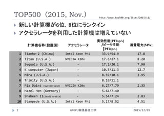 TOP500（2015, Nov.）
 新しい計算機が6位，8位にランクイン
 アクセラレータを利用した計算機は増えていない
GPGPU実践基礎工学2
計算機名称（設置国） アクセラレータ
実効性能[PFlop/s]
/ピーク性能
[PFlop/s]
消費電力[MW]
1 Tianhe‐2 (China) Intel Xeon Phi 33.9/54.9 17.8
2 Titan (U.S.A.) NVIDIA K20x 17.6/27.1 8.20
3 Sequoia (U.S.A.) − 17.2/20.1 7.90
4 K computer (Japan) − 10.5/11.3 12.7
5 Mira (U.S.A.) − 8.59/10.1 3.95
6 Trinity (U.S.A.) − 8.10/11.1
7 Piz Daint (Switzerland) NVIDIA K20x 6.27/7.79 2.33
8 Hazel Hen (Germany) ‐ 5.64/7.40
9 Shaheen II(Saudi Arabia) ‐ 5.54/7.24 2.83
10 Stampede (U.S.A.) Intel Xeon Phi 5.17/8.52 4.51
2015/12/09
http://www.top500.org/lists/2015/11/
 