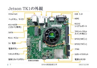 Jetson TK1の外観
GPGPU実践基礎工学7 2015/12/09
電源ボタン
リセットボタン
強制リカバリボタン
5V 電源
Mini PCIe
SATA
microUSB
ヘッドホン，マイク
Ethernet USB 3.0
HDMI
RS232
シリアルポート
フロントパネル
スイッチ用ピン
GPIO(75ピン)
JTAG
SDカードスロット
電源コネクタ
GPIO(50ピン)
(リカバリ専用)
授業担当者撮影
 