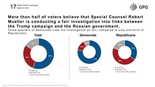 More than half of voters believe that Special Counsel Robert
Mueller is conducting a fair investigation into links between...