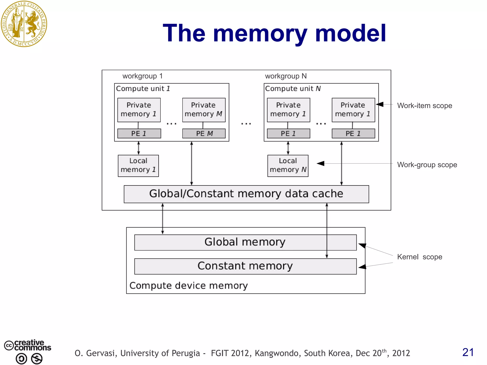 The memory model workgroup 1 workgroup N Work-item scope Work-group scope Kernel scope O. Gervasi, University of Perugia - FGIT 2012, Kangwondo, South Korea, Dec 20 th, 2012 21 