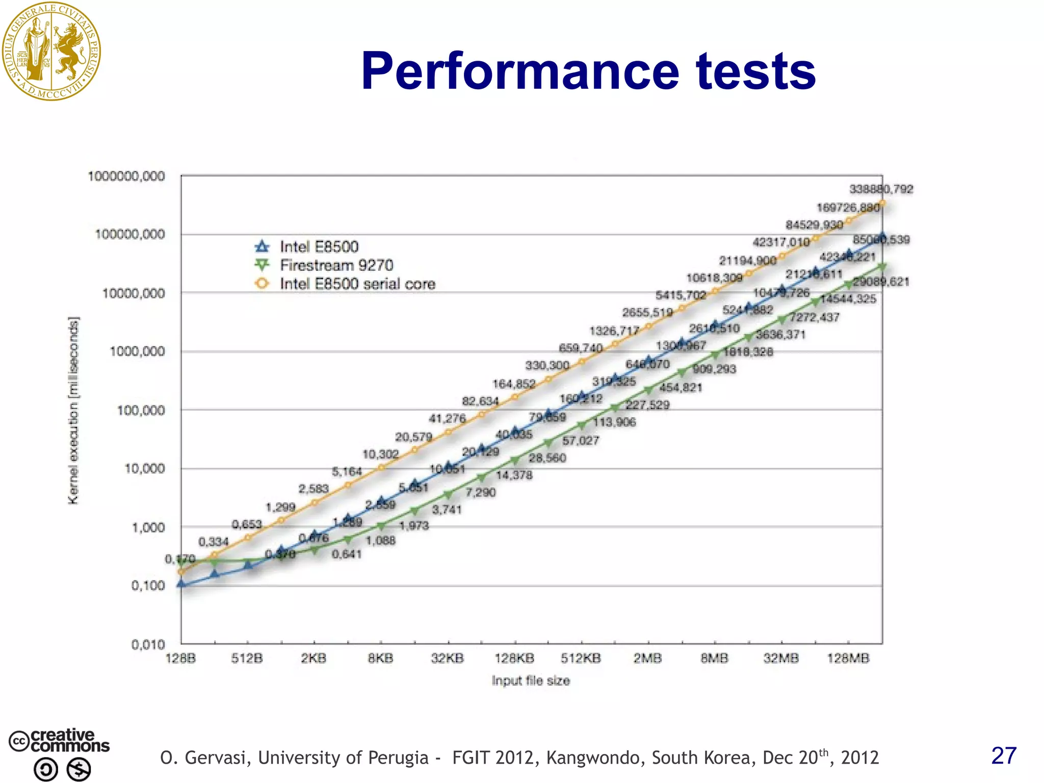Performance tests O. Gervasi, University of Perugia - FGIT 2012, Kangwondo, South Korea, Dec 20 th, 2012 27 