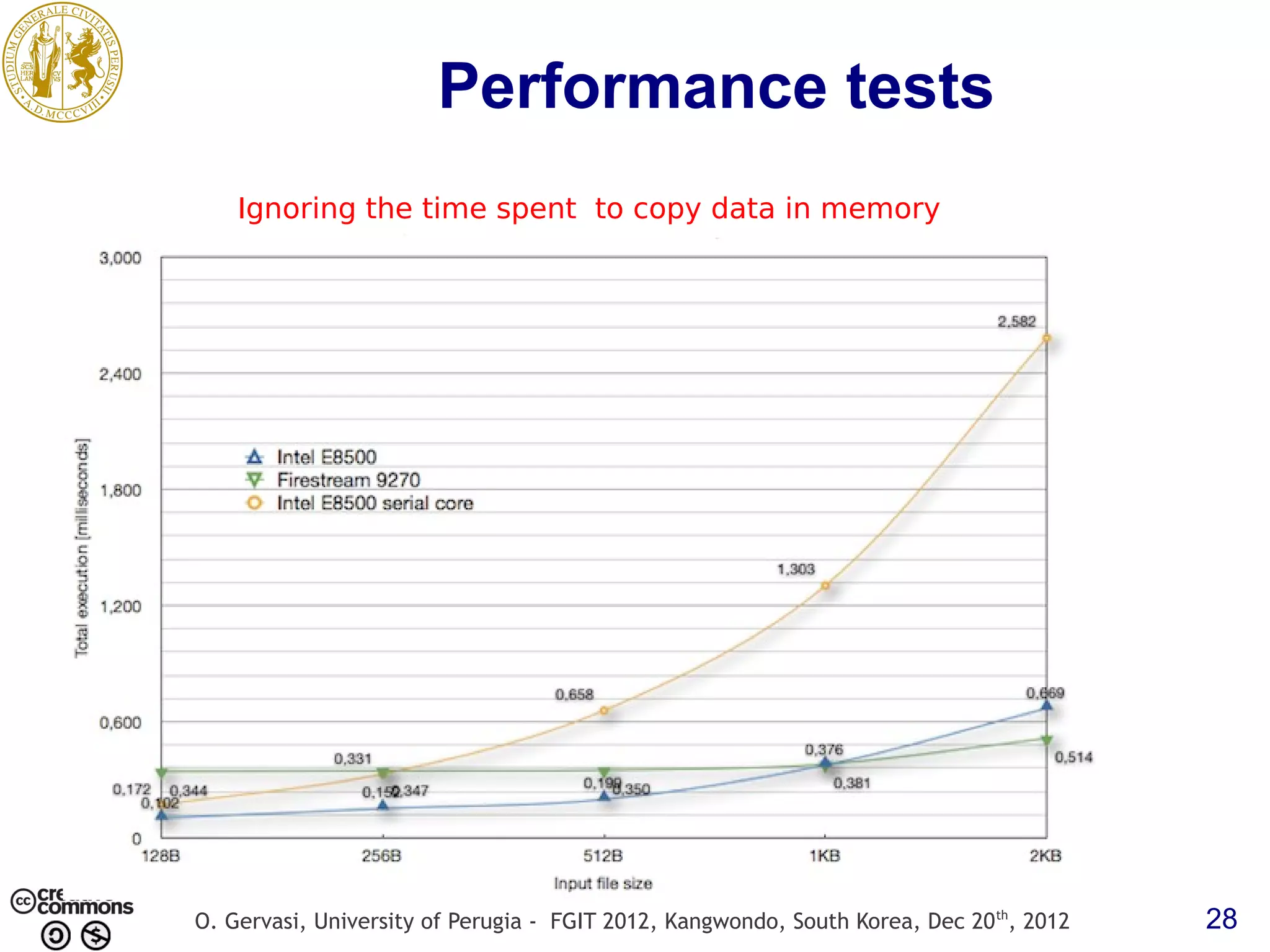 Performance tests Ignoring the time spent to copy data in memory O. Gervasi, University of Perugia - FGIT 2012, Kangwondo, South Korea, Dec 20 th, 2012 28 
