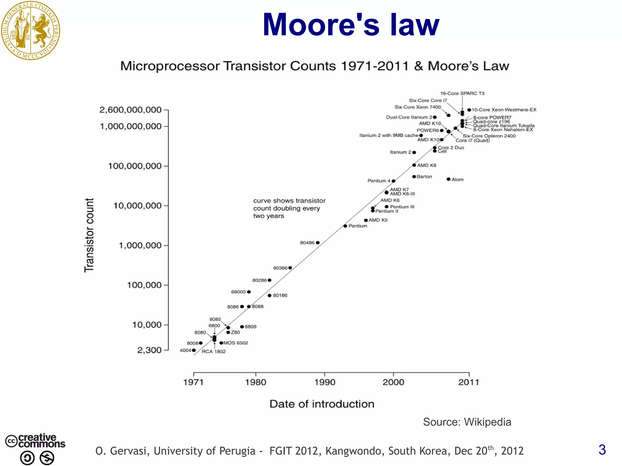 Moore's law Source: Wikipedia O. Gervasi, University of Perugia - FGIT 2012, Kangwondo, South Korea, Dec 20 th, 2012 3 