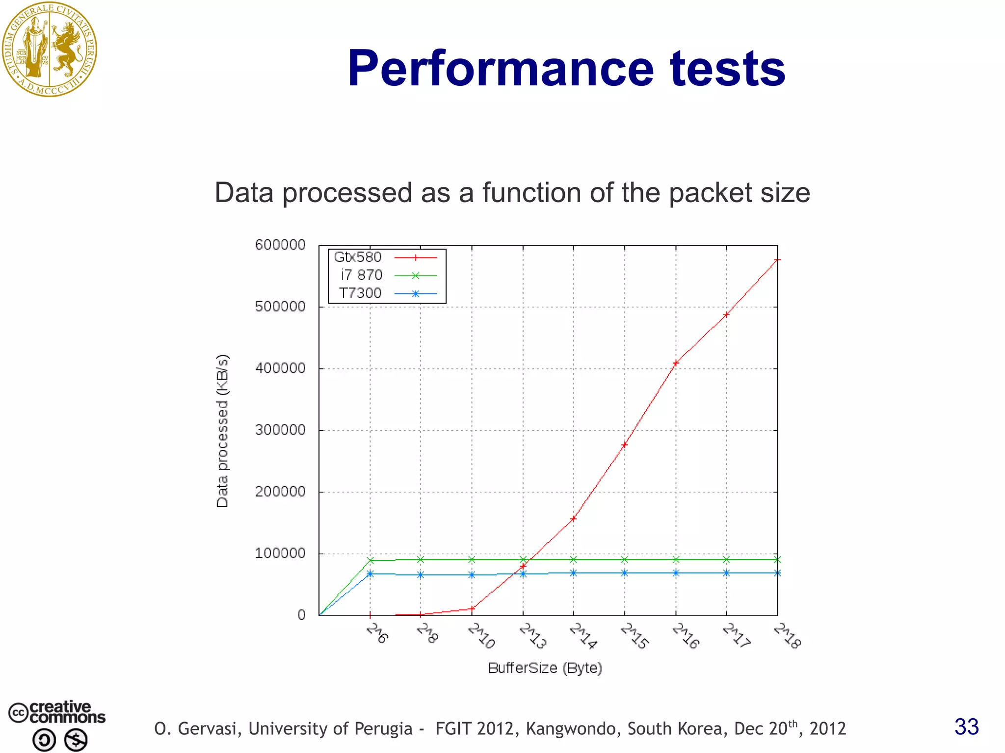 Performance tests Data processed as a function of the packet size O. Gervasi, University of Perugia - FGIT 2012, Kangwondo, South Korea, Dec 20 th, 2012 33 