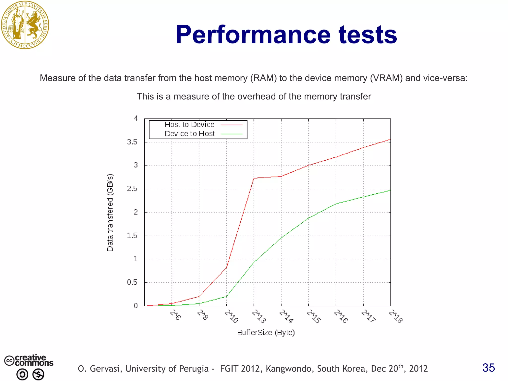 Performance tests Measure of the data transfer from the host memory (RAM) to the device memory (VRAM) and vice-versa: This is a measure of the overhead of the memory transfer O. Gervasi, University of Perugia - FGIT 2012, Kangwondo, South Korea, Dec 20 th, 2012 35 