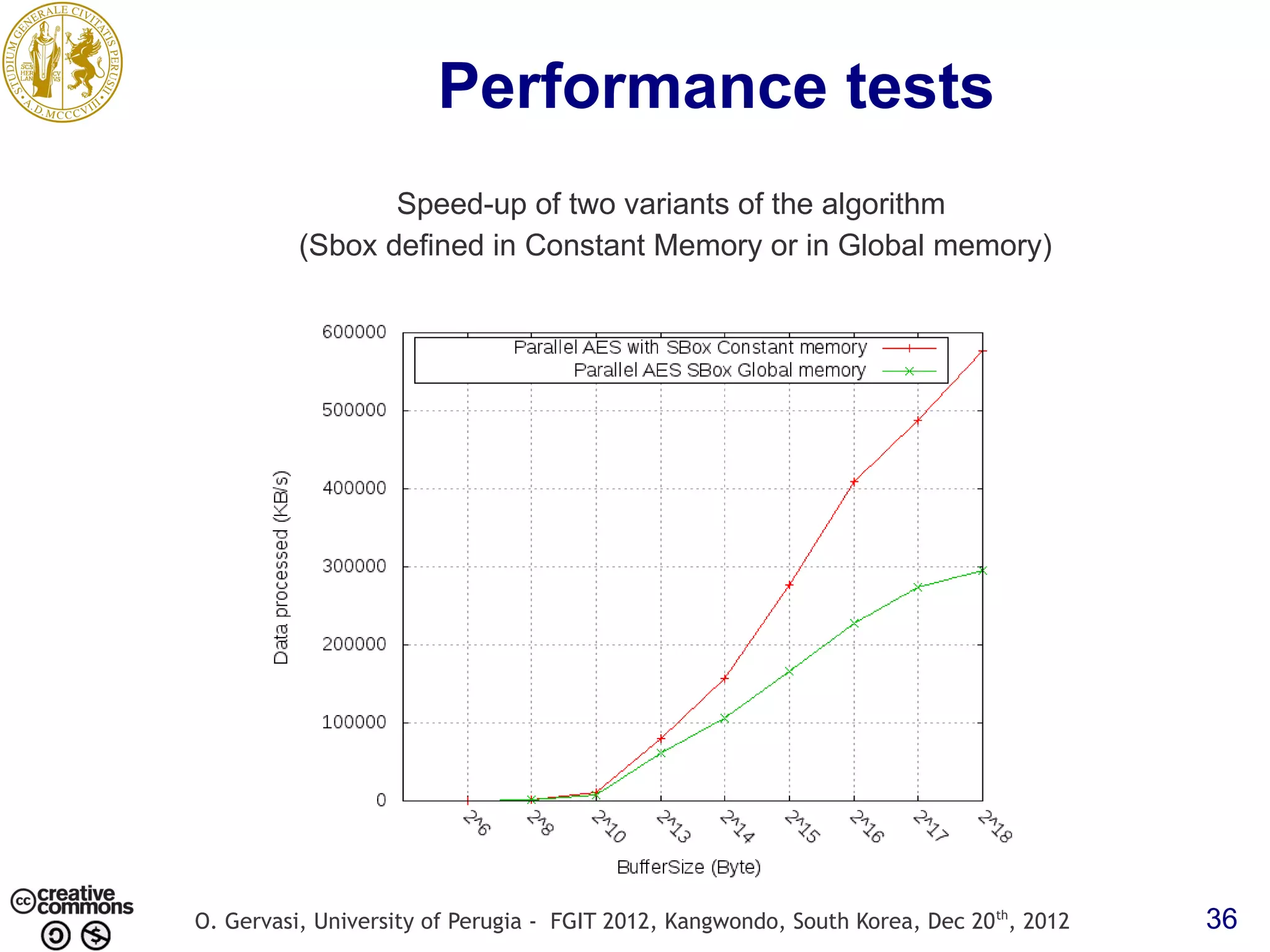 Performance tests Speed-up of two variants of the algorithm (Sbox defined in Constant Memory or in Global memory) O. Gervasi, University of Perugia - FGIT 2012, Kangwondo, South Korea, Dec 20 th, 2012 36 