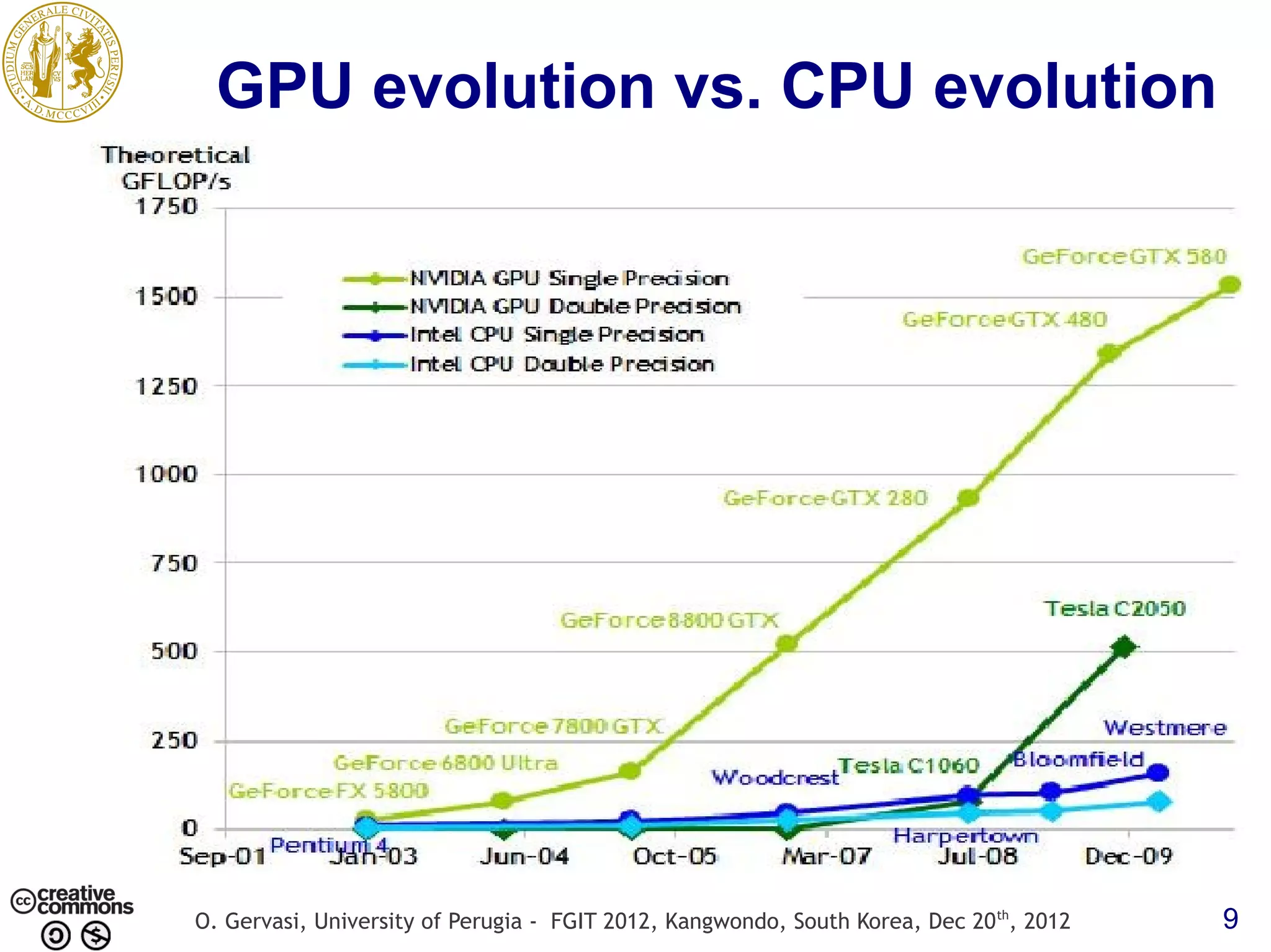 GPU evolution vs. CPU evolution O. Gervasi, University of Perugia - FGIT 2012, Kangwondo, South Korea, Dec 20 th, 2012 9 