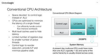11
Conventional CPU Architecture
• Space devoted to control logic
instead of ALU
• CPUs are optimized to minimize
the latency of a single thread
- Can efficiently handle control
flow intensive workloads
• Multi level caches used to hide
latency
• Limited number of registers due
to smaller number of active
threads
• Control logic to reorder
execution, provide ILP and
minimize pipeline stalls
Conventional CPU Block Diagram
Control Logic
ALU L1 Cache
L2 Cache
L3
Cache
~ 25GBPS
System Memory
A present day multicore CPU could have more
than one ALU ( typically < 32) and some of the
cache hierarchy is usually shared across cores
 