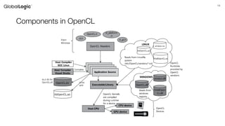 14
Components in OpenCL
 