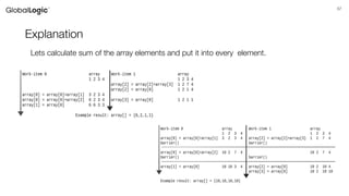 57
Explanation
Lets calculate sum of the array elements and put it into every element.
 