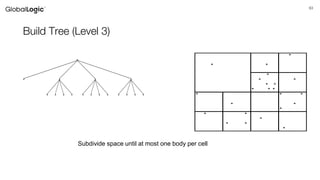 63
Build Tree (Level 3)
*
* *
*
* *
* *
* * *
* * *
* *
*
* *
*
* *
*
o o o o
o
o o o o o o o o o o o o
Subdivide space until at most one body per cell
 