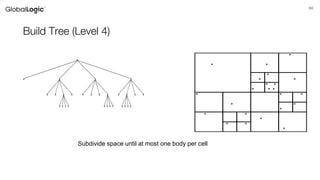 64
Build Tree (Level 4)
*
* *
*
* *
* *
* * *
* * *
* *
*
* *
*
* *
*
o o o o
o
o o o o
o o o o o o o o o o o o
o o o o o o o o
Subdivide space until at most one body per cell
 