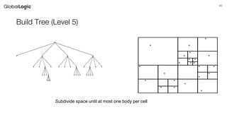 65
Build Tree (Level 5)
*
* *
*
* *
* *
* * *
* * *
* *
*
* *
*
* *
*
o o o o
oooo
o
o o o o
o o o o o o o o o o o o
o o o o o o o o
Subdivide space until at most one body per cell
 