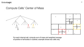 66
Compute Cells’ Center of Mass
*
* *
*
* *
* *
* * *
* * *
o
* *
*
* *
o *
* *
*
o o o o
oooo
o
o o o o
o o o o o o o o o o o o
o o o o o o o o
For each internal cell, compute sum of mass and weighted average
of position of all bodies in subtree; example shows two cells only
 
