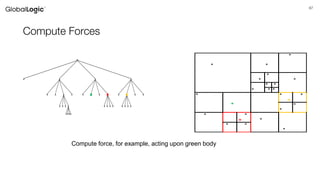 67
Compute Forces
*
* *
*
* *
* *
* * *
* * *
o
* *
*
* *
o *
* *
*
o o o o
oooo
o
o o o o
o o o o o o o o o o o o
o o o o o o o o
Compute force, for example, acting upon green body
 