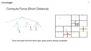 68
Compute Force (Short Distance)
*
* *
*
* *
* *
* * *
* * *
o
* *
*
* *
o *
* *
*
o o o o
oooo
o
o o o o
o o o o o o o o o o o o
o o o o o o o o
Scan tree depth first from left to right; green portion already completed
 