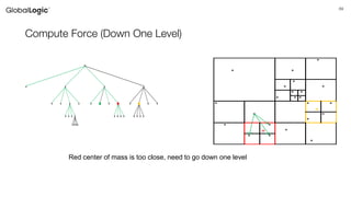 69
Compute Force (Down One Level)
*
* *
*
* *
* *
* * *
* * *
o
* *
*
* *
o *
* *
*
o o o o
oooo
o
o o o o
o o o o o o o o o o o o
o o o o o o o o
Red center of mass is too close, need to go down one level
 