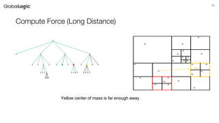 70
Compute Force (Long Distance)
*
* *
*
* *
* *
* * *
* * *
o
* *
*
* *
o *
* *
*
o o o o
oooo
o
o o o o
o o o o o o o o o o o o
o o o o o o o o
Yellow center of mass is far enough away
 