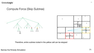 71
Compute Force (Skip Subtree)
Barnes Hut N-body Simulation
*
* *
*
* *
* *
* * *
* * *
o
* *
*
* *
o *
* *
*
71
o o o o
oooo
o
o o o o
o o o o o o o o o o o o
o o o o o o o o
Therefore, entire subtree rooted in the yellow cell can be skipped
 
