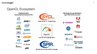 9
OpenCL Ecosystem
 