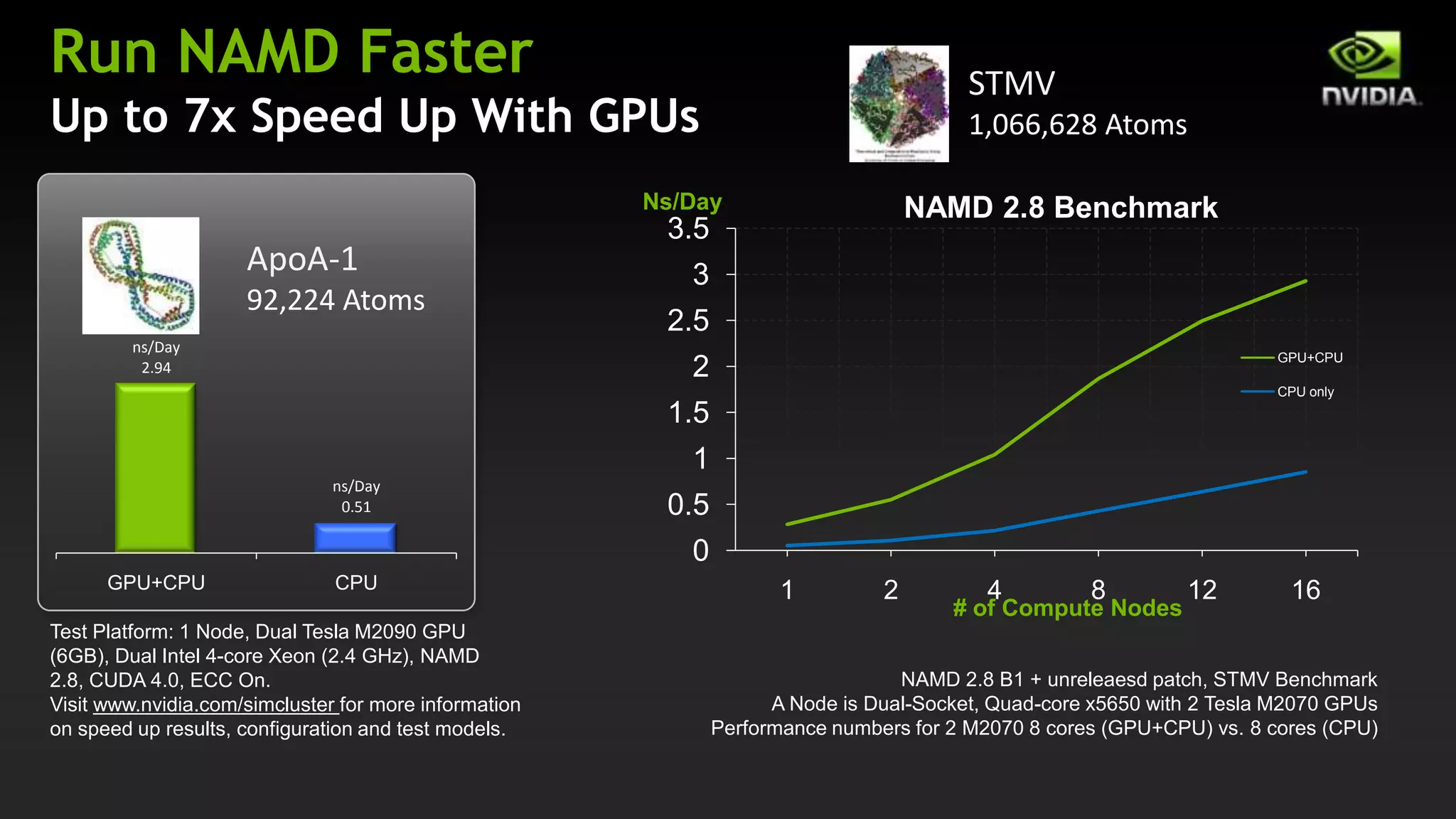 Try NVIDIA GPUs

        Available Applications   Applications Catalog
                                 www.nvidia.com/appscatalog



Quick Application Acceleration   OpenACC Directives
                                 www.nvidia.com/gpudirectives


   Easy & Free GPU Test Drive    GPU Test Drive Cluster
                                 www.nvidia.com/gputestdrive
 
