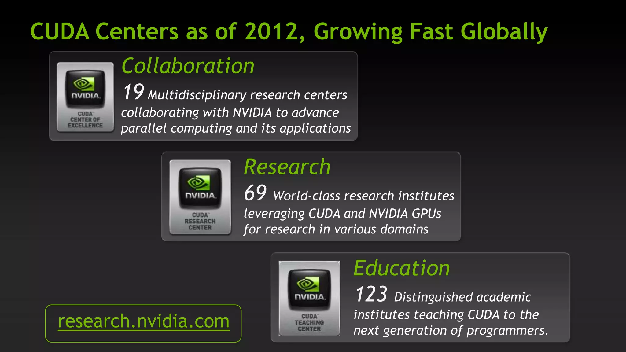 UCLA
Department of Physics and Astronomy
Challenge
   Accelerate Plasma Research with innovative Particle-in-Cell (PIC) Simulations
   Overcome space and power constraints in data centers
   Integrate into shared computing strategy across institutes and centers at UCLA

Solution
    GPU cluster
       96 server nodes
       288 NVIDIA Tesla GPUs
    Upgraded GPUs to NVIDIA Tesla M2090s (from M2070)
Impact
   Upgrades resulted in 20% higher performance with same power cost
   GPUs extended to new groups within department for greatly accelerated modeling
   Solves faster performance requirements within limited space and power constraints
   #235 on prestigious Top500 list with only 6 Racks
 