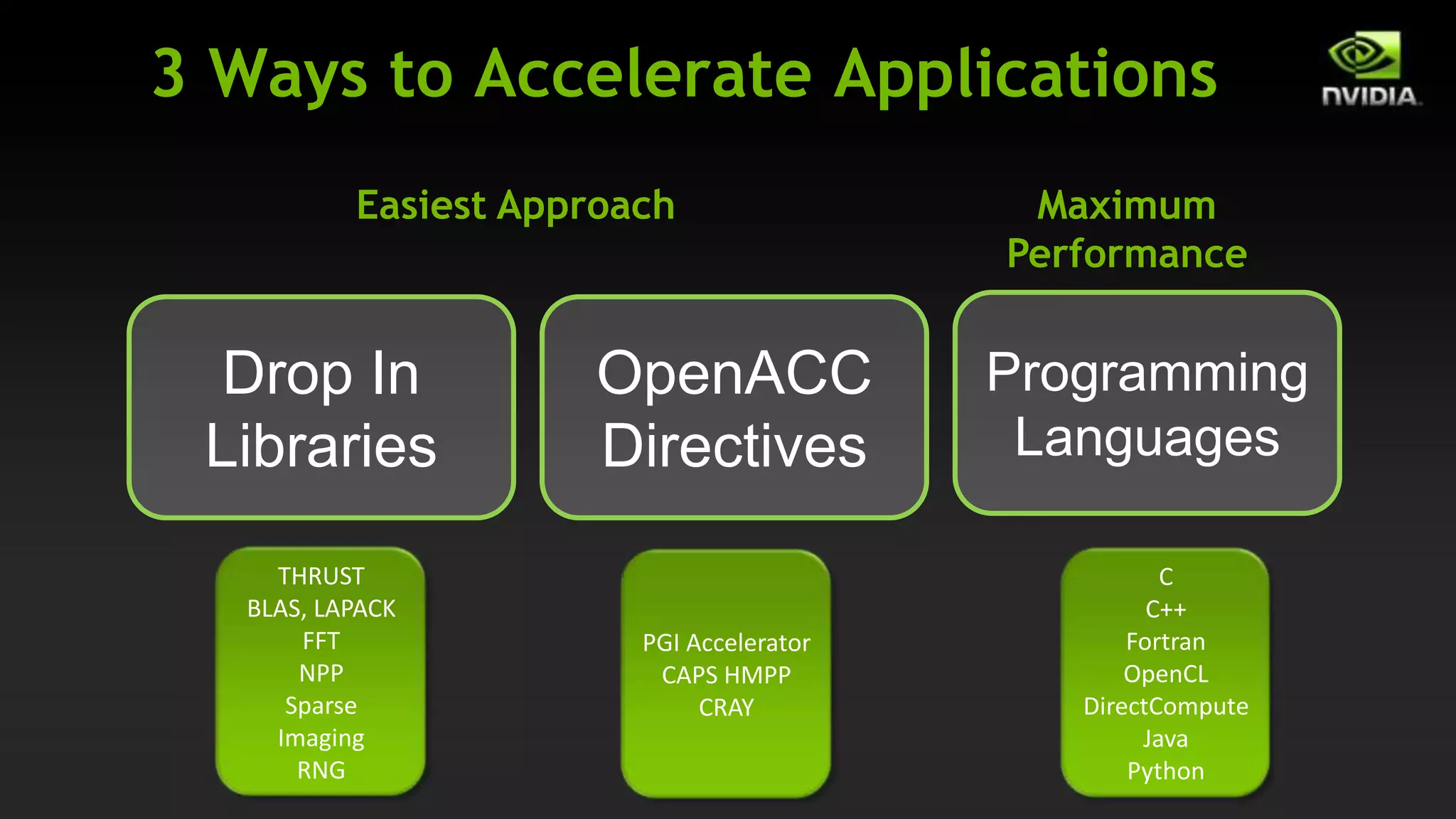 GPU-Accelerated MATLAB Results




 10x speedup in data clustering via K-   14x speedup in template matching routine      3x speedup in estimating 7.6 million
      means clustering algorithm            (part of cancer cell image analysis)     contract prices using Black-Scholes model




17x speedup in simulating the movement    4x speedup in adaptive filtering routine   4x speedup in wave equation solving (part
        of 3072 celestial objects           (part of acoustic tracking algorithm)      of seismic data processing algorithm)
 