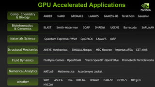 GPU Computing In Higher Education And Research | PPTX