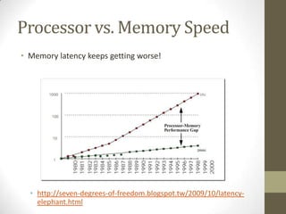 Processor vs. Memory Speed
• Memory latency keeps getting worse!




  • http://seven-degrees-of-freedom.blogspot.tw/2009/10/latency-
    elephant.html
 