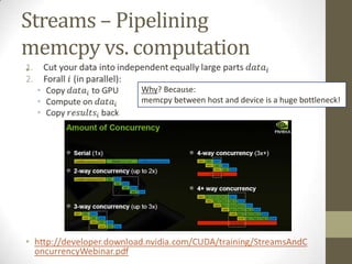 Streams – Pipelining
memcpy vs. computation
•
           Why? Because:
           memcpy between host and device is a huge bottleneck!
 