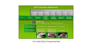From nVidia CUDA_C Programming Guide
 