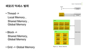 메모리 억세스 범위

• Thread ->
  Local Memory ,
  Shared Memory ,
  Global Memory

• Block ->
  Shared Memory,
  Global Memory

• Grid -> Global Memory
 