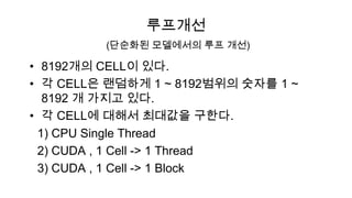 루프개선
         (단순화된 모델에서의 루프 개선)

• 8192개의 CELL이 있다.
• 각 CELL은 랜덤하게 1 ~ 8192범위의 숫자를 1 ~
  8192 개 가지고 있다.
• 각 CELL에 대해서 최대값을 구한다.
 1) CPU Single Thread
 2) CUDA , 1 Cell -> 1 Thread
 3) CUDA , 1 Cell -> 1 Block
 