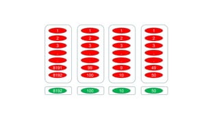 1     1     1    1
 2     2     2    2
 3     3     3    3
 .      .    .    .
 .      .    .    .
8191   99    9    49
8192   100   10   50


8192   100   10   50
 