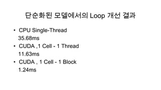 단순화된 모델에서의 Loop 개선 결과

• CPU Single-Thread
  35.68ms
• CUDA ,1 Cell - 1 Thread
  11.63ms
• CUDA , 1 Cell - 1 Block
  1.24ms
 