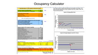 Occupancy Calculator
 