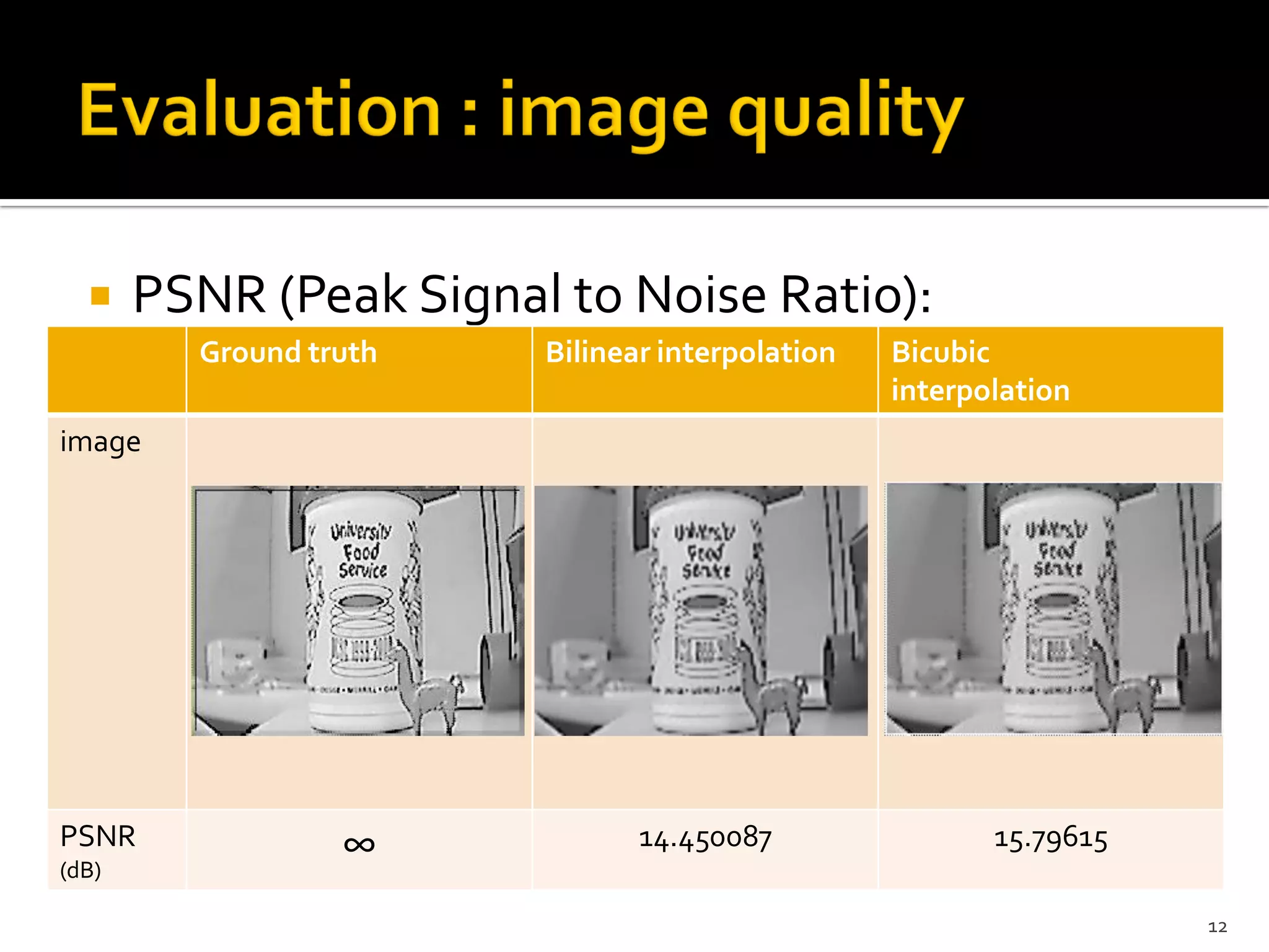    PSNR (Peak Signal to Noise Ratio):
         Ground truth   Bilinear interpolation   Bicubic
                                                 interpolation
image




PSNR              ∞            14.450087                15.79615
(dB)

                                                                   12
 