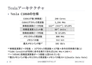 Teslaアーキテクチャ
2015/04/22GPGPU実践プログラミング15
 Tesla C1060の仕様
CUDAコア数（単精度） 240 Cores
CUDAコアクロック周波数 1,296 MHz
単精度演算ピーク性能 622*1
(933*2
) GFLOPS
倍精度演算ユニット数 30*3
Units
倍精度演算ピーク性能 78 GFLOPS
メモリクロック周波数 800 MHz
メモリバス幅 512 bit
最大メモリバンド幅*4
102 GB/s
*1単精度演算ピーク性能 = コアクロック周波数×コア数×命令の同時発行数（2）
*2CUDA CoreとSFUが同時に命令を発行できれば1296 MHz×240×3
*3一つのSMに倍精度演算器が一つ搭載（と言われている）
*4最大メモリバンド幅=メモリクロック周波数×メモリバス幅/8×2(Double Data Rate)
 