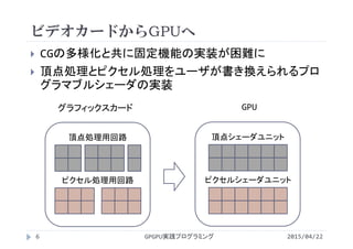 ビデオカードからGPUへ
 CGの多様化と共に固定機能の実装が困難に
 頂点処理とピクセル処理をユーザが書き換えられるプロ
グラマブルシェーダの実装
頂点処理用回路
ピクセル処理用回路
グラフィックスカード
頂点シェーダユニット
ピクセルシェーダユニット
GPU
2015/04/22GPGPU実践プログラミング6
 