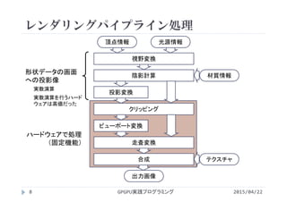 レンダリングパイプライン処理
2015/04/22GPGPU実践プログラミング8
頂点情報 光源情報
視野変換
陰影計算 材質情報
投影変換
クリッピング
ビューポート変換
走査変換
合成 テクスチャ
出力画像
形状データの画面
への投影像
ハードウェアで処理
（固定機能）
実数演算
実数演算を行うハード
ウェアは高価だった
 