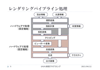 レンダリングパイプライン処理
2015/04/22GPGPU実践プログラミング9
頂点情報 光源情報
視野変換
陰影計算 材質情報
投影変換
クリッピング
ビューポート変換
走査変換
合成 テクスチャ
出力画像
ハードウェアで処理
（固定機能）
ハードウェアで処理
（固定機能）
 